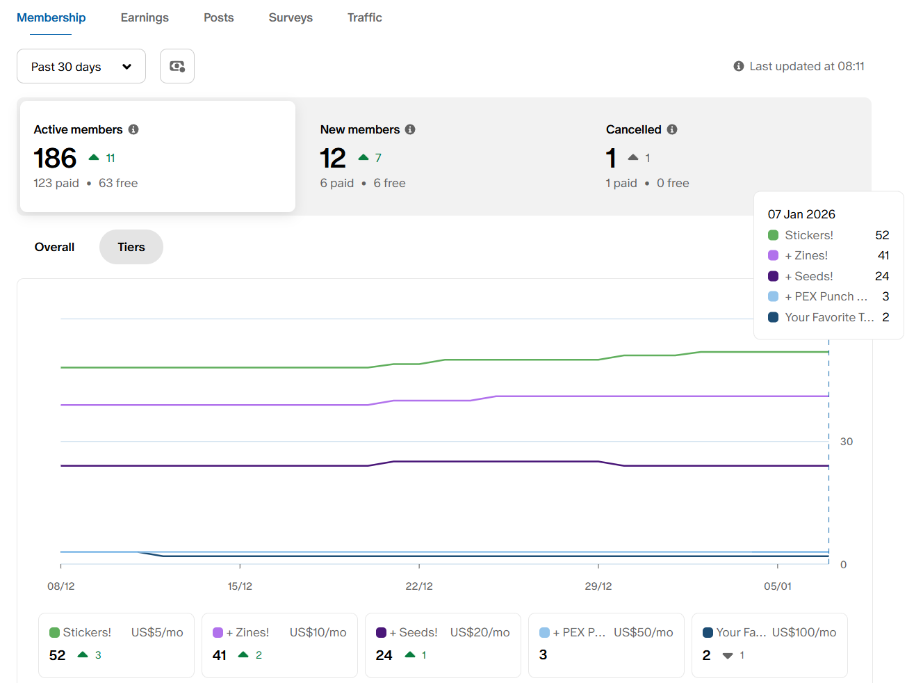 Support PEX with Monthly Contributions via Patreon